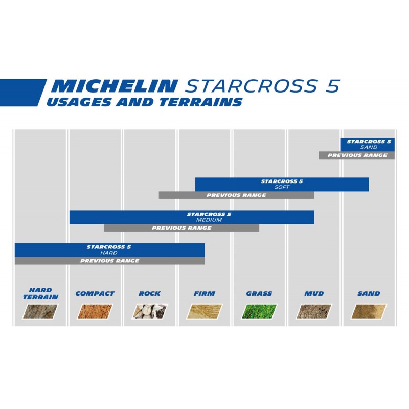 110/90-19 Michelin Starcross Sand 5 Rear Tire 